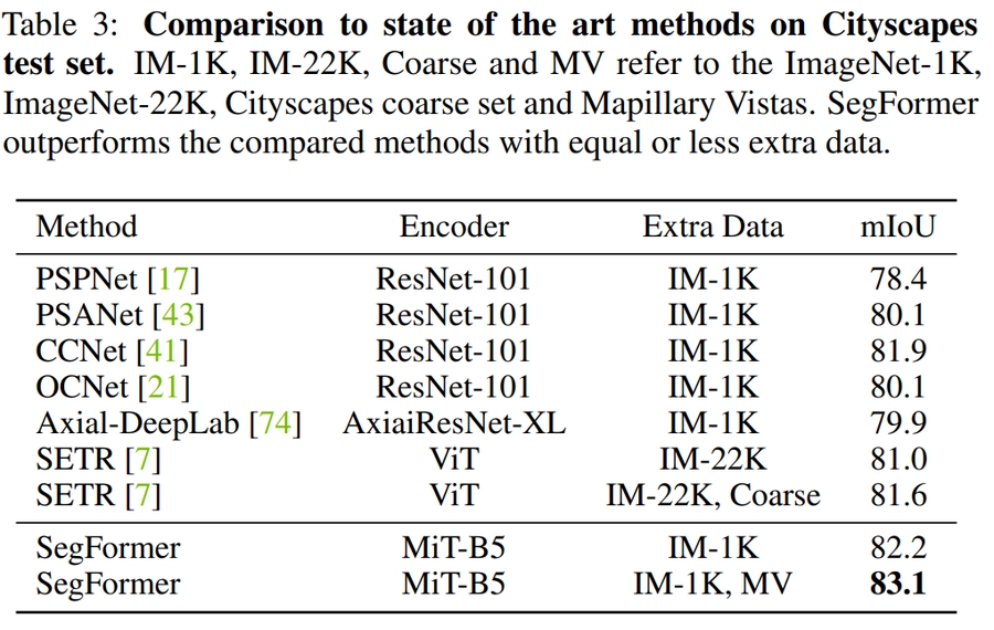 Figure 8: CityScape ๋น๊ต.