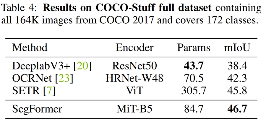 Figure 9: COCO ๋น๊ต.